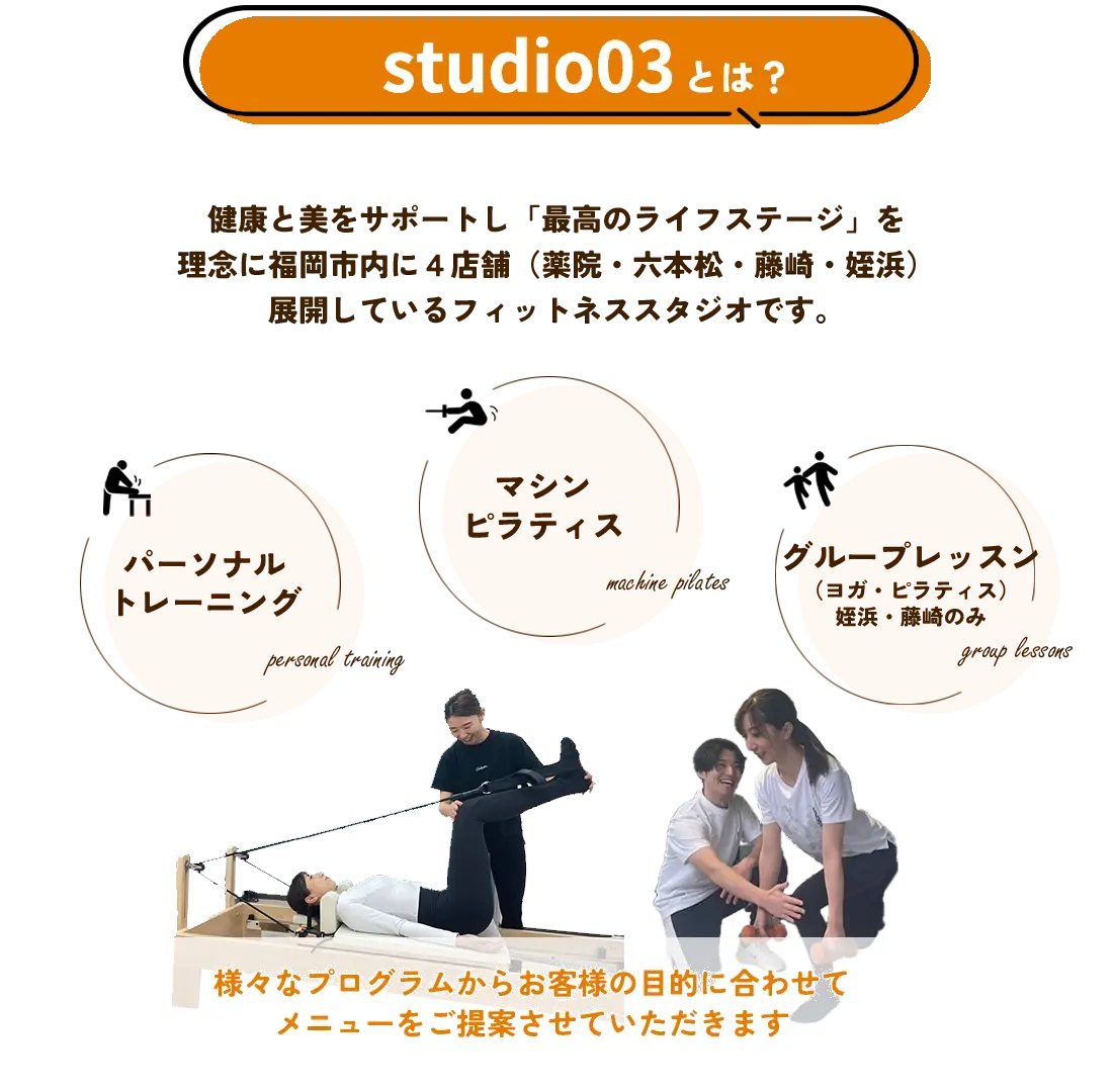 スタジオ03とは？